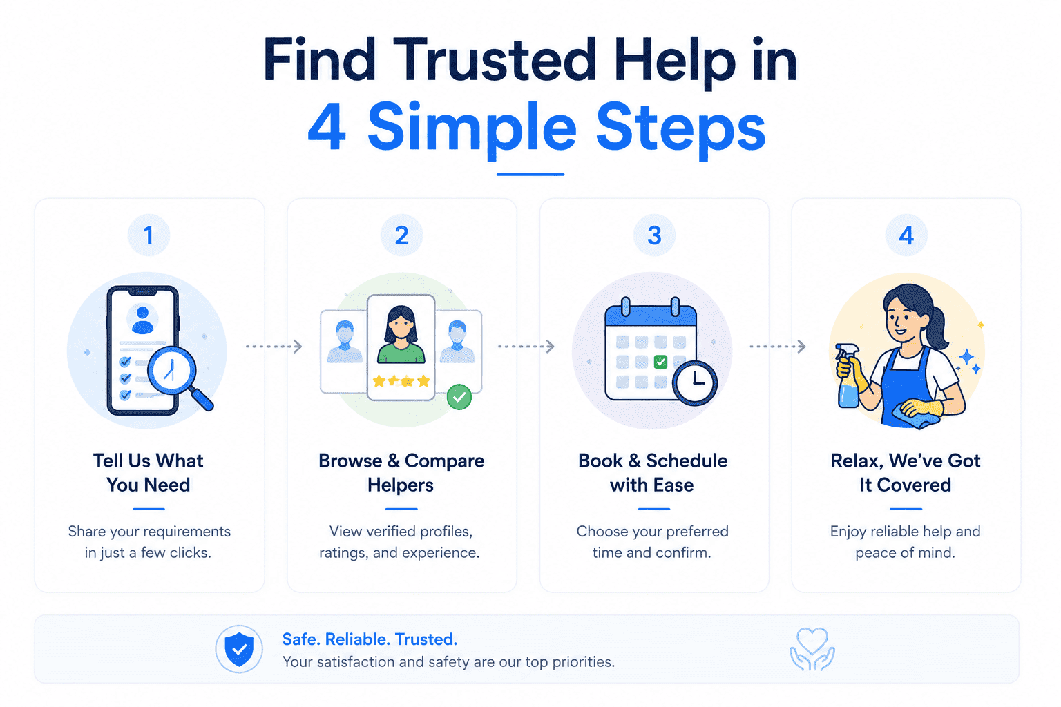 Find Trusted Help in 4 Simple Steps